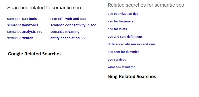 Related Searches for Semantic SEO