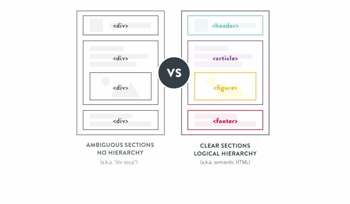 Semantic SEO and Semantic HTML