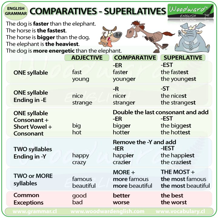 comparatives-superlatives.gif