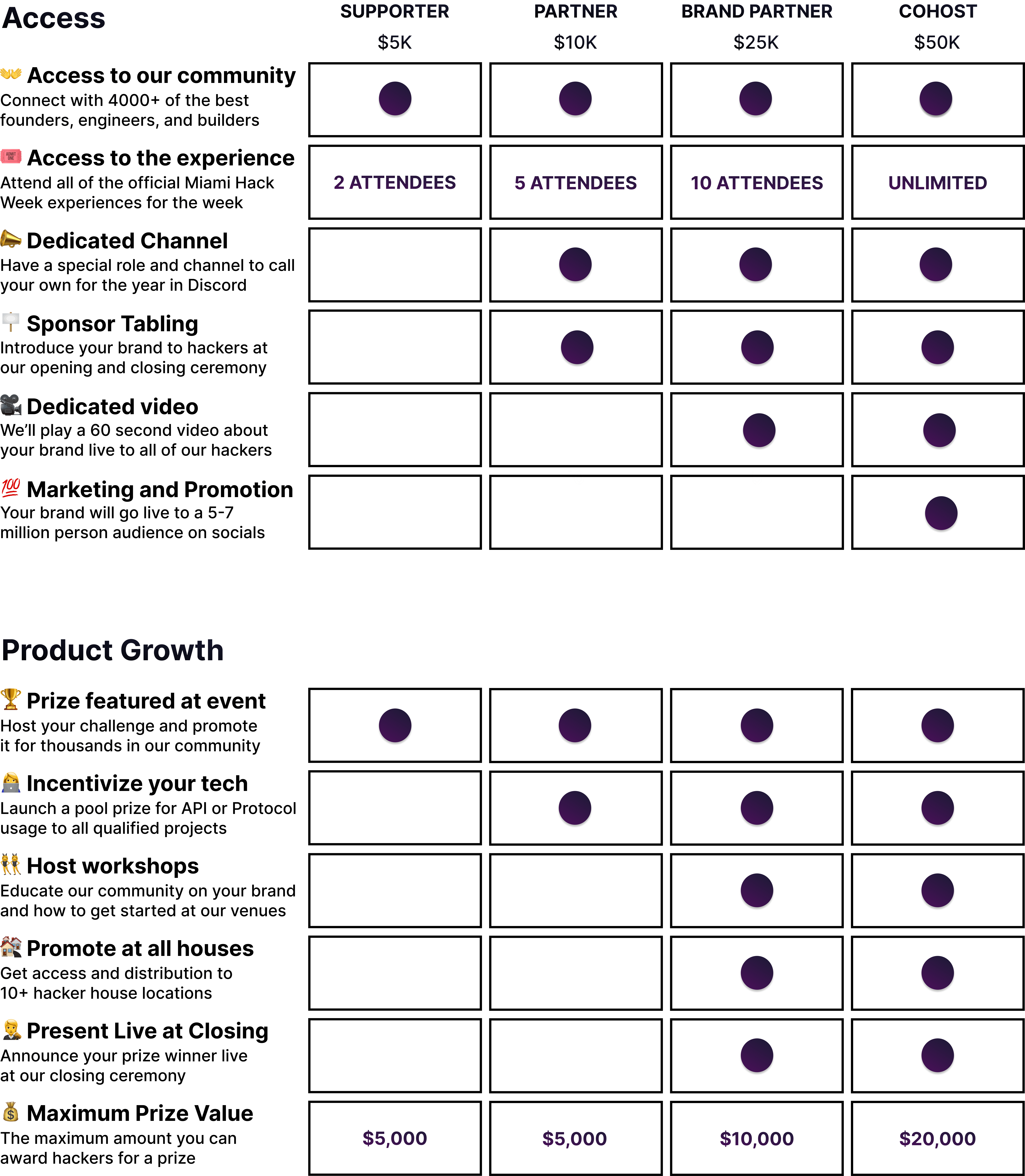 Tiers and Perks 1 (1).png
