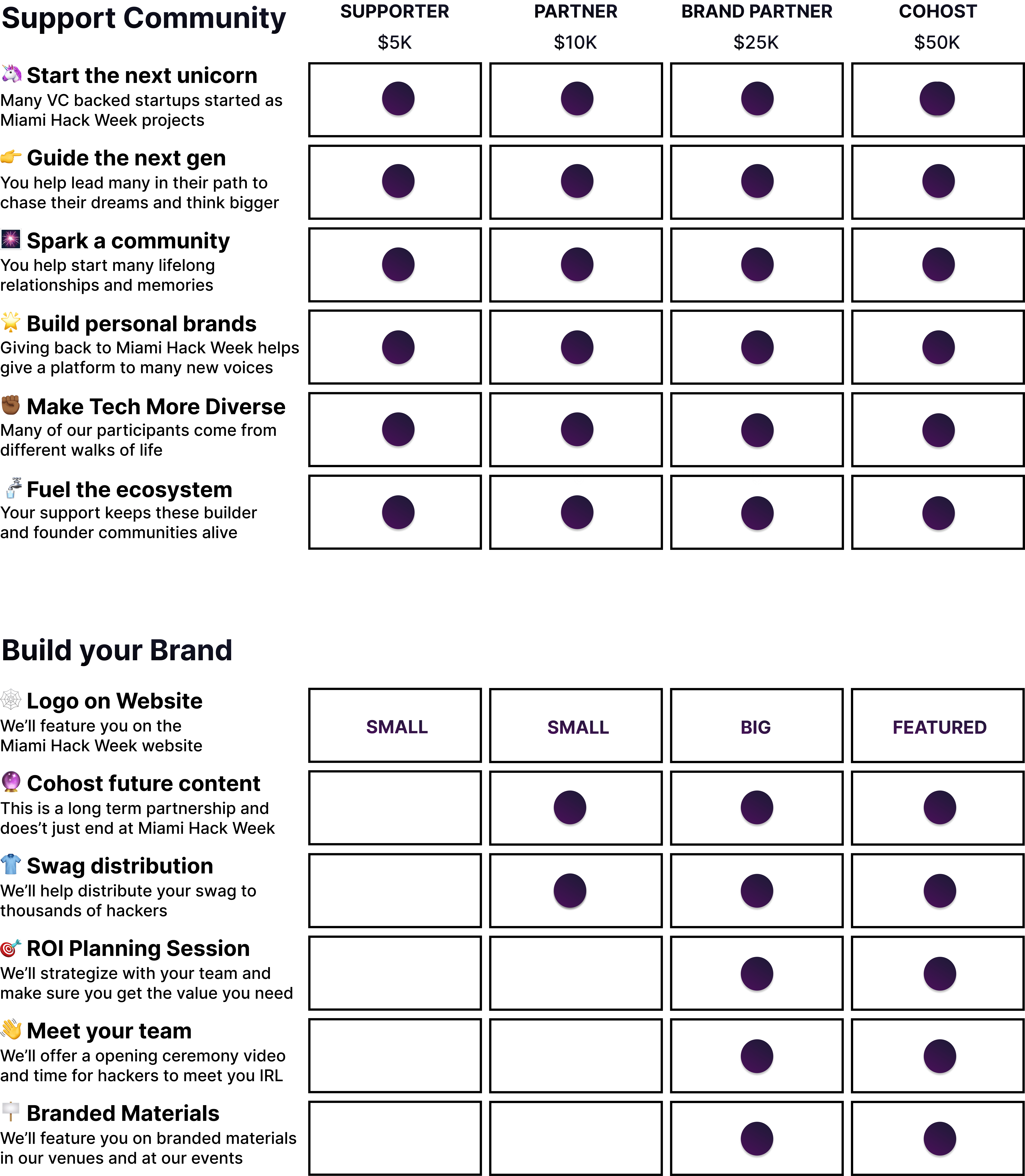 Tiers and Perks 2 (1).png