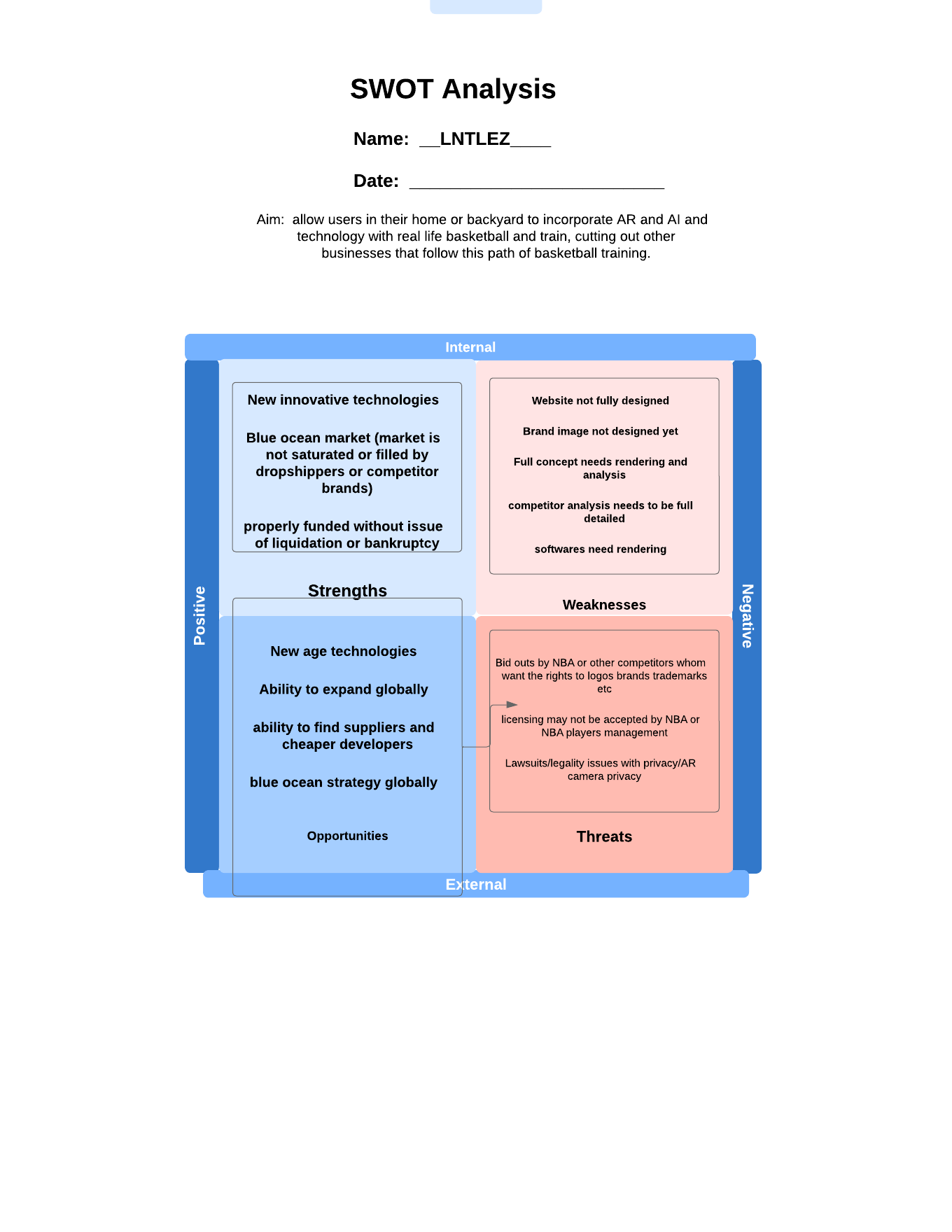 SWOT Analysis - Color.png