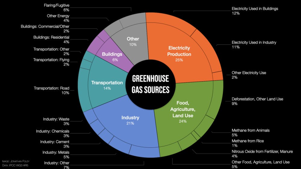 GHGsources2.png