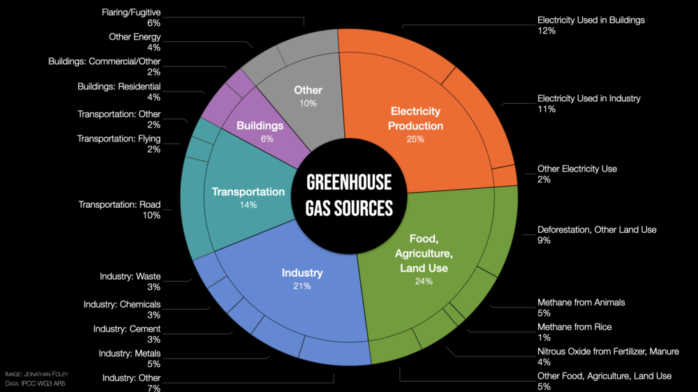 GHGsources2.png