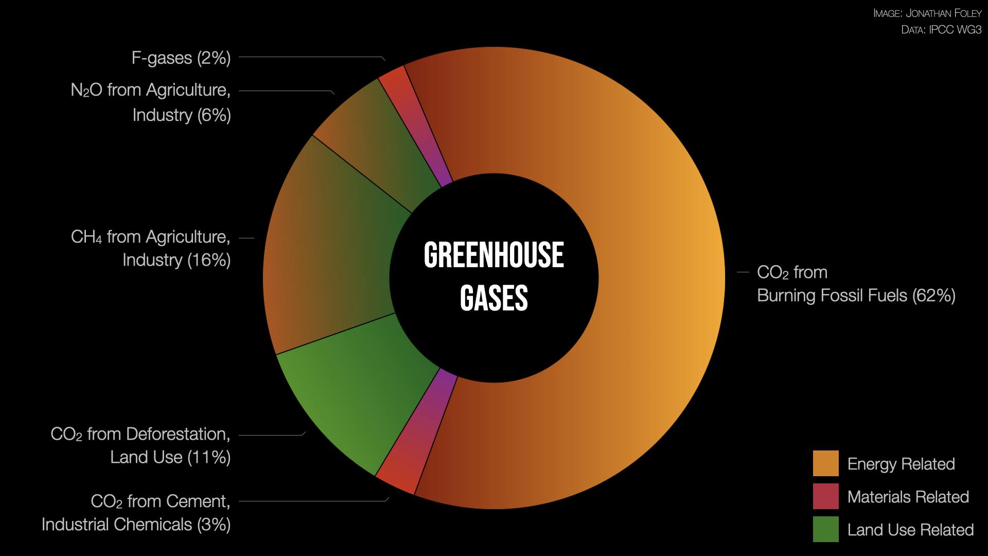GHGs.png