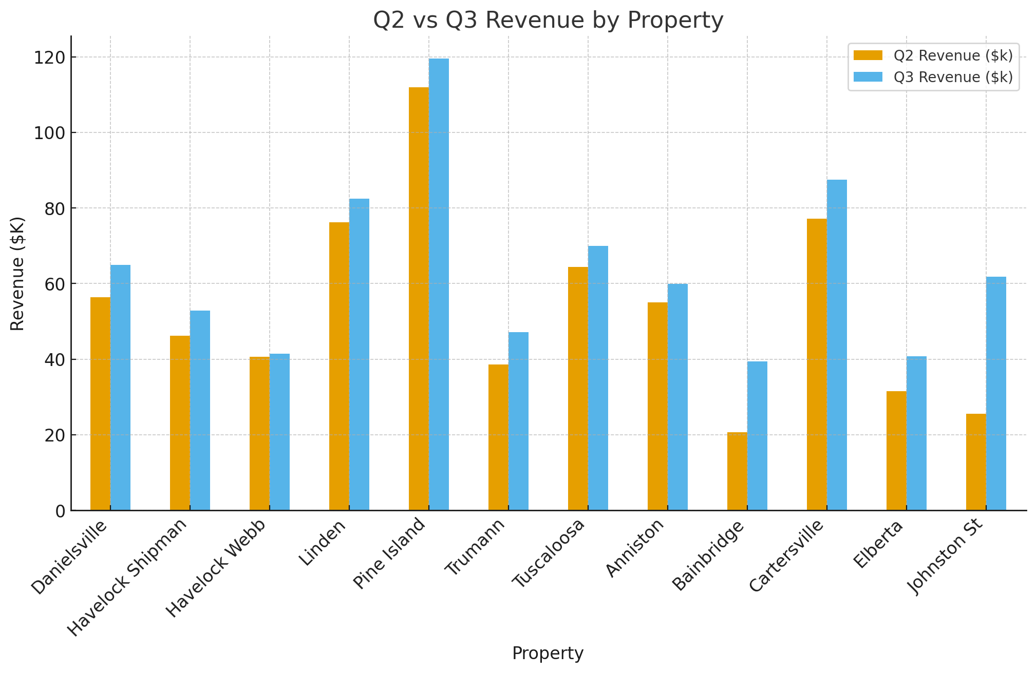 revenue_comparison.png