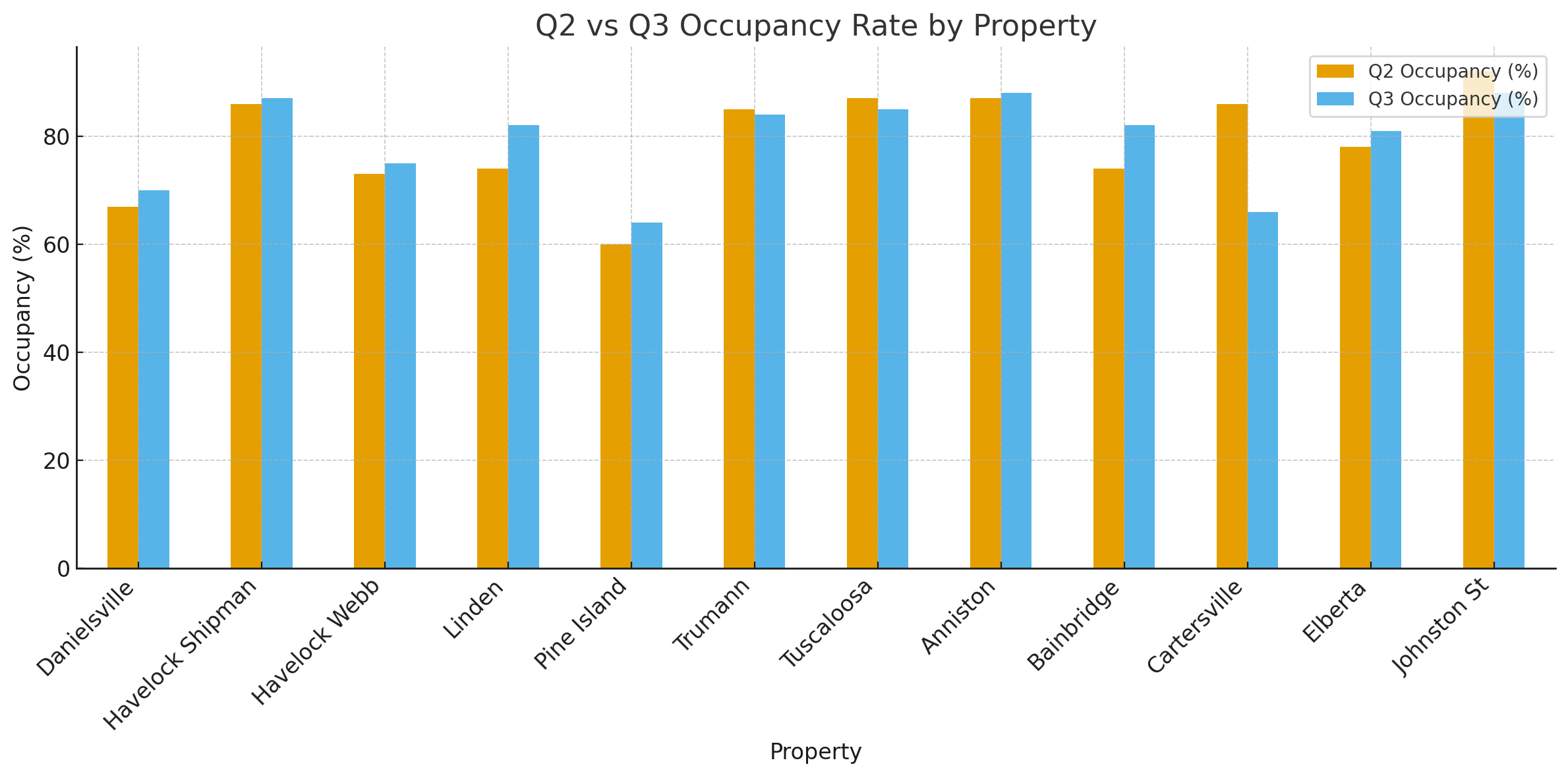 occupancy_comparison.png