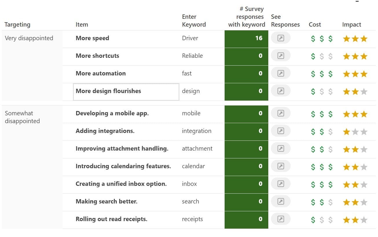 Coda technology roadmap template