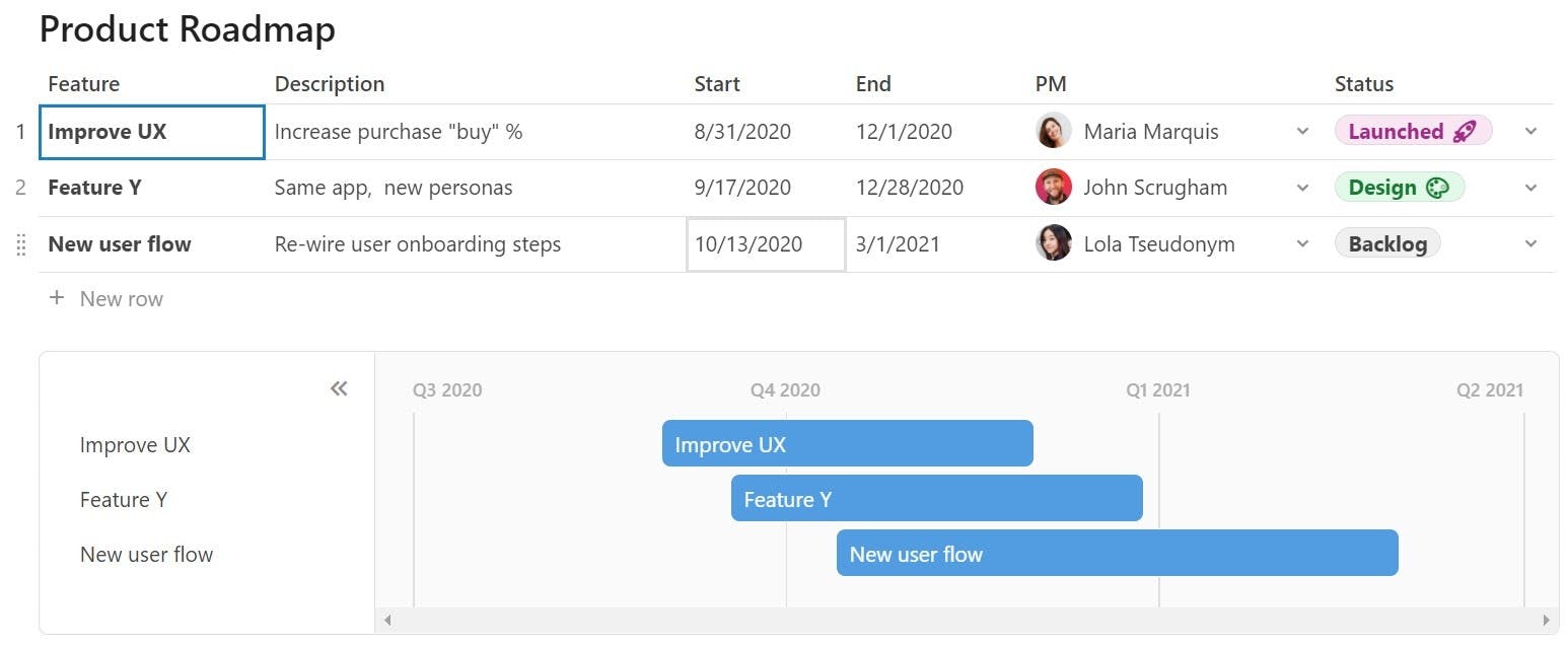 Coda technology roadmap template for product feature launching
