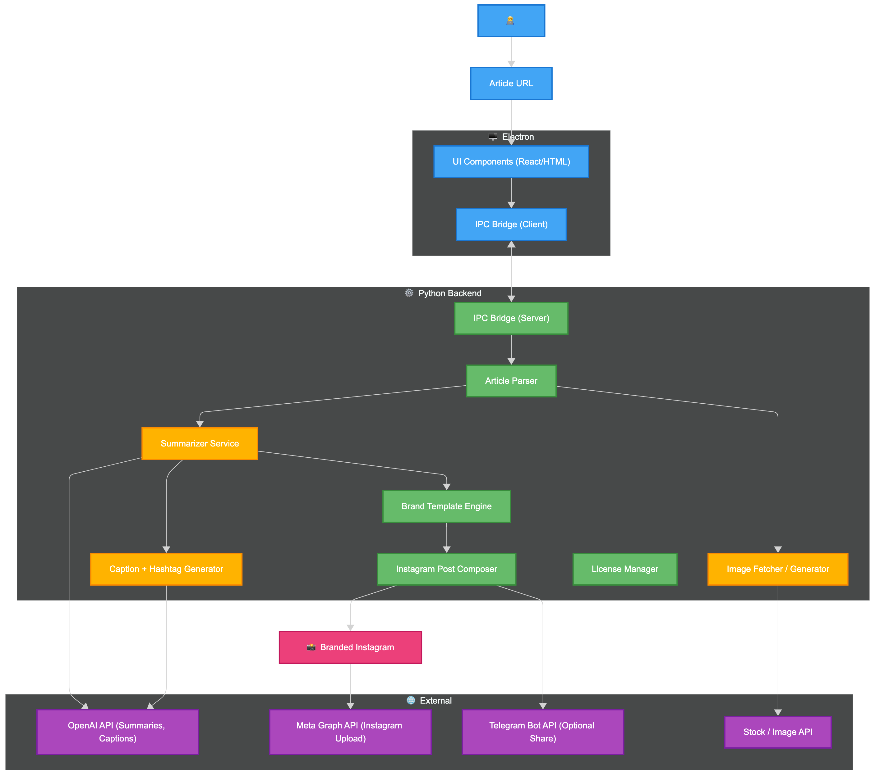 Friday AI -  System Architecture-2025-10-10-162955.png