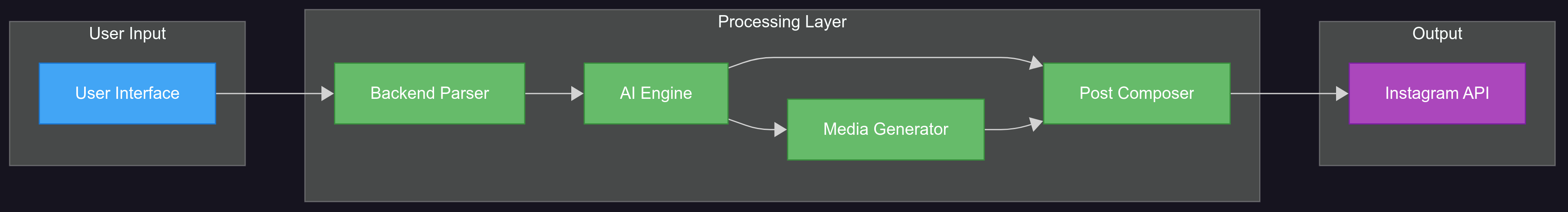 Friday AI - Data Flow.png