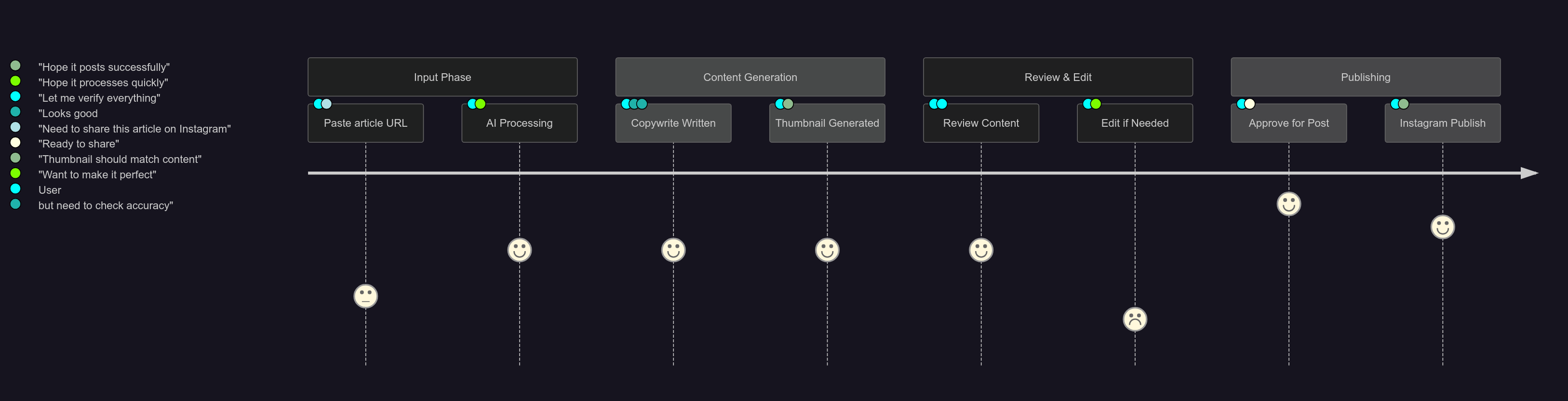 Friday AI_ User Journey.png