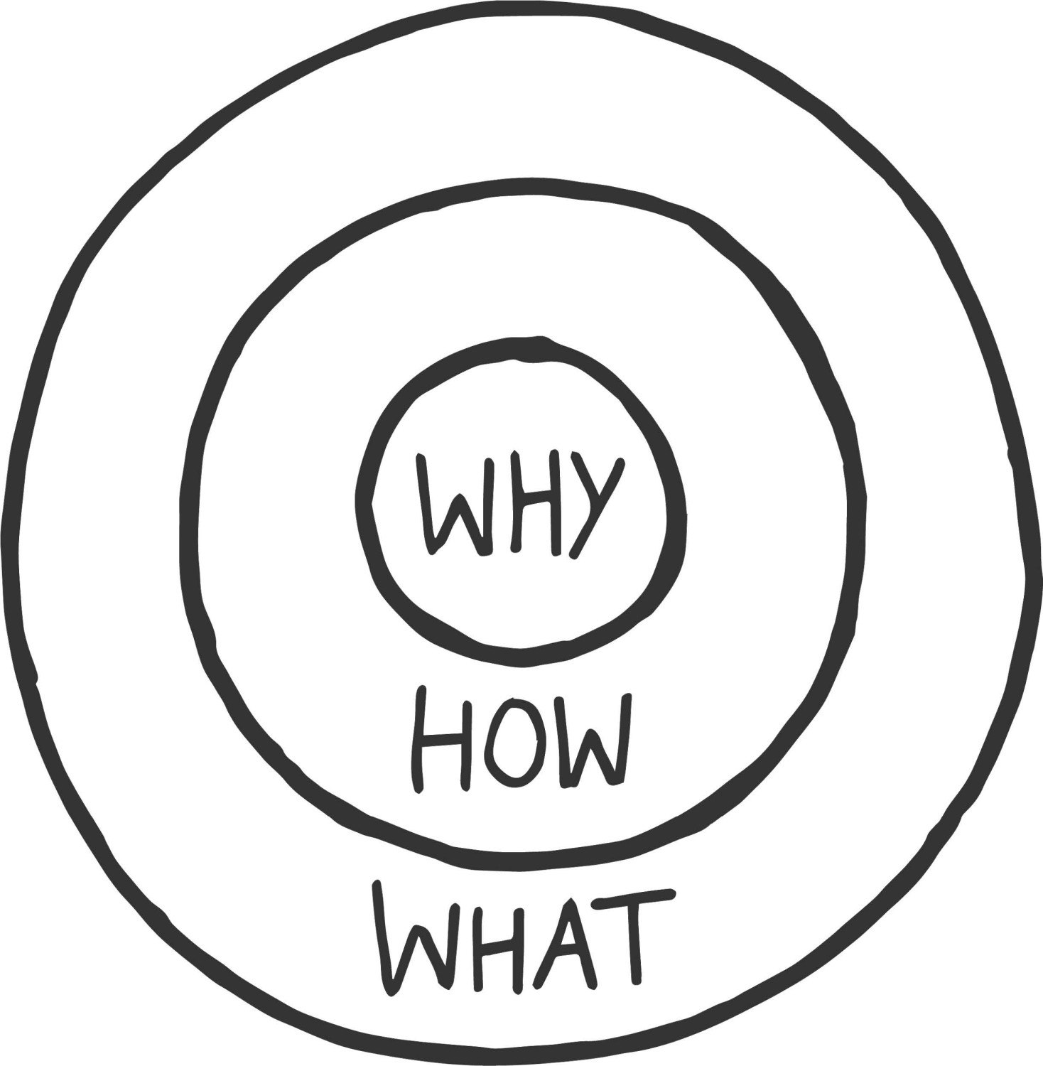 start from why.jpeg