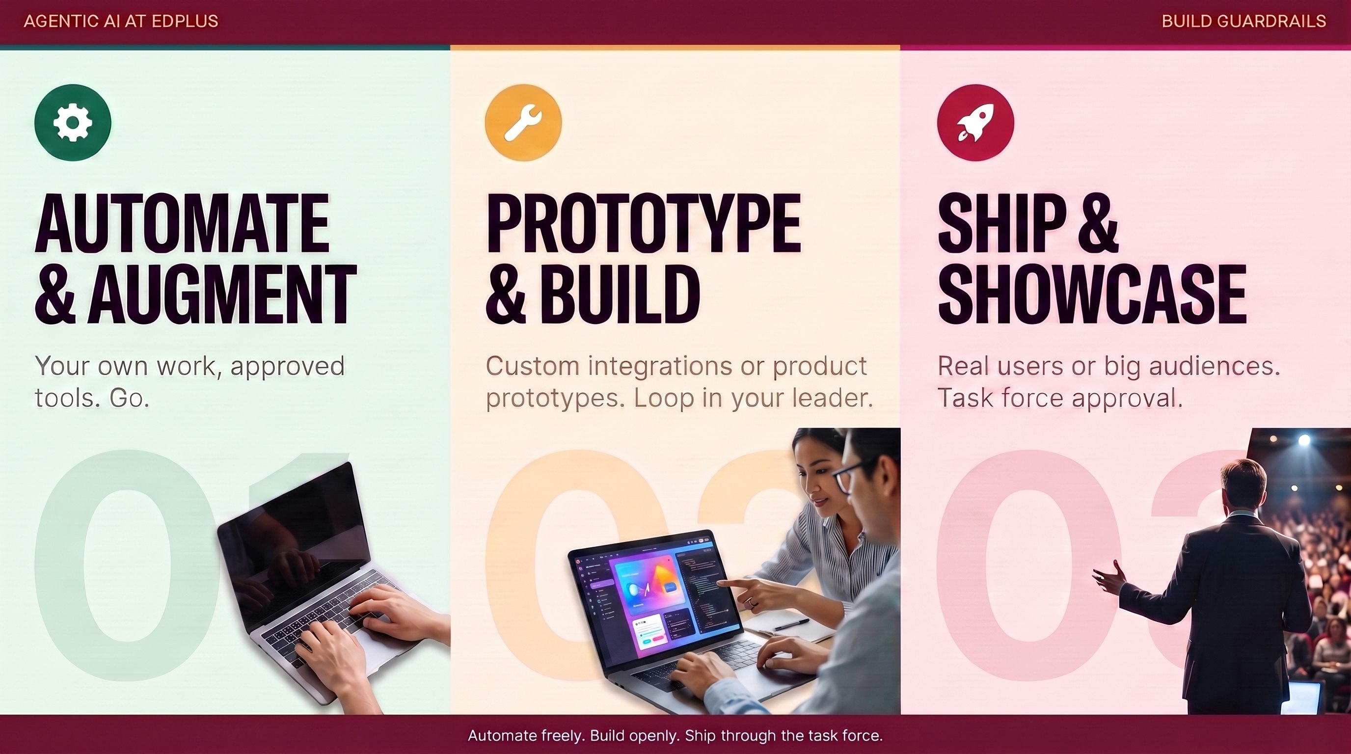 Agentic AI at EdPlus Build Guardrails: Automate & Augment (your own work, approved tools, go). Prototype & Build (custom integrations or product prototypes, loop in your leader). Ship & Showcase (real users or big audiences, task force approval).