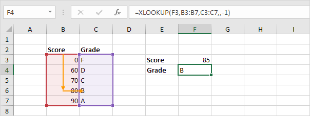 Approximate Match in Excel