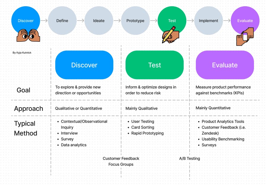 Research Toolkit.png