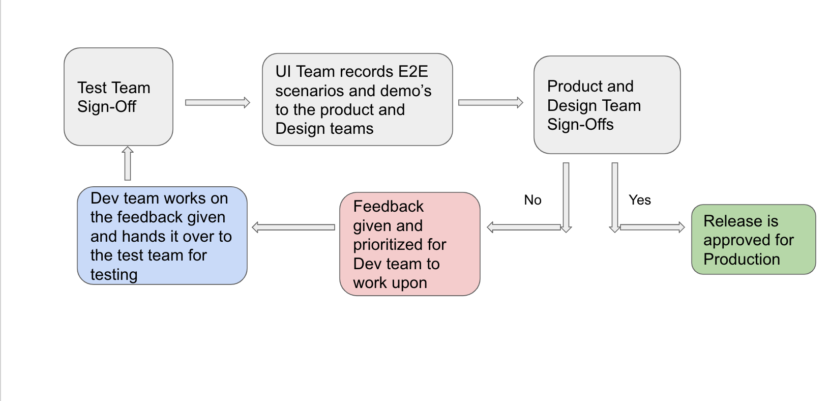 Cred sign-off process.png