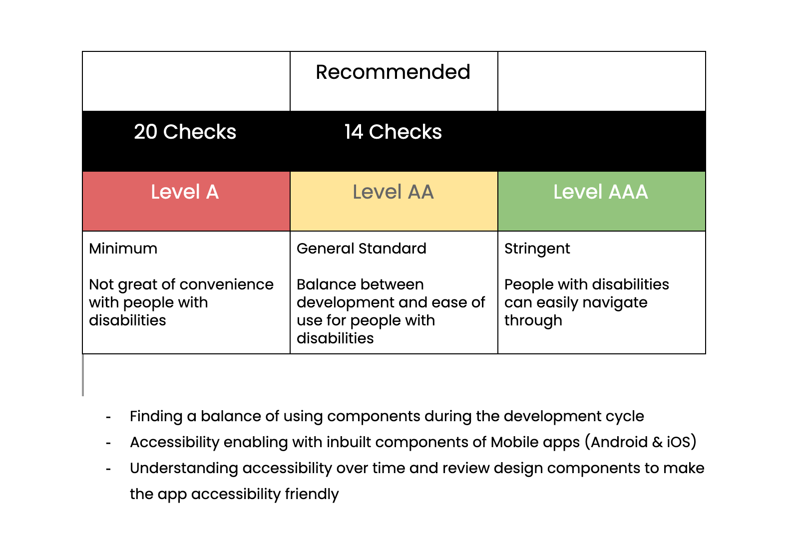 Cred_accessibility testing1.png