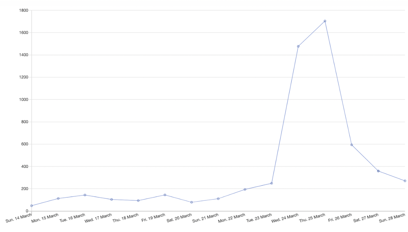 Screen Shot 2021-04-13 at 5.19.39 PM.png