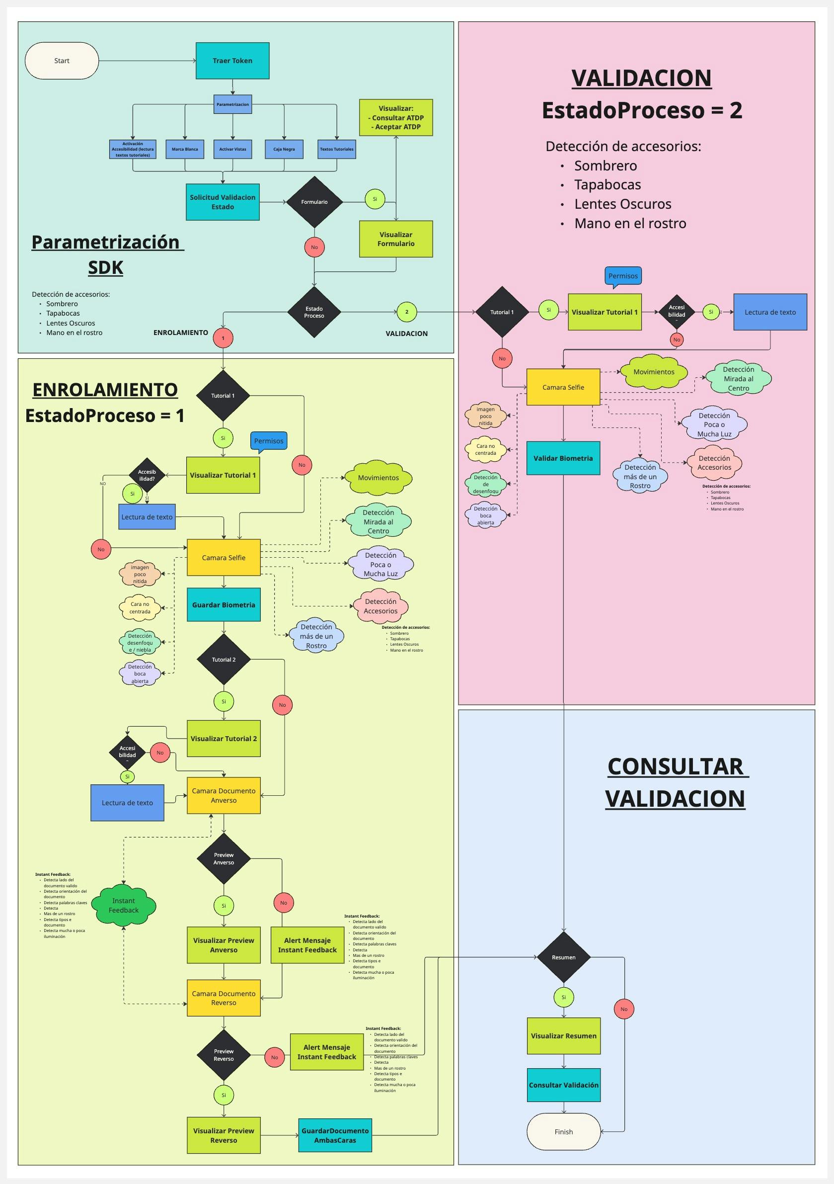 Flujo SDK 3.1 (15).jpg
