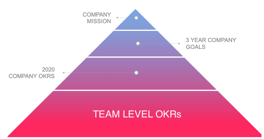 Pyramid.png