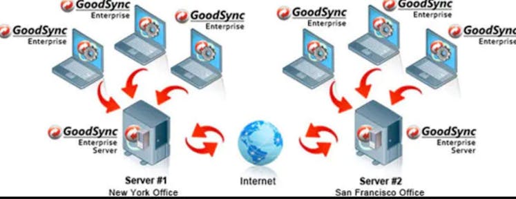 GoodSync.jpg