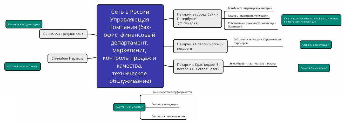 Снимок экрана 2024-05-13 в 18.21.30.png