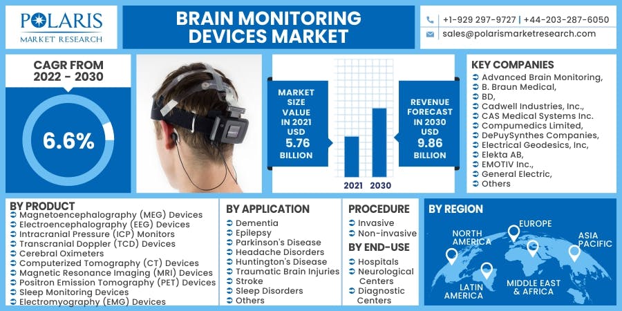 Brain Monitoring Devices Market.jpg