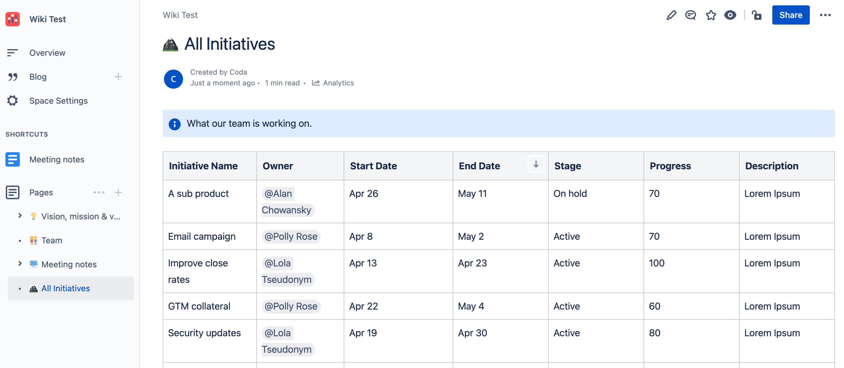 0-confluence-table-initiatives.png
