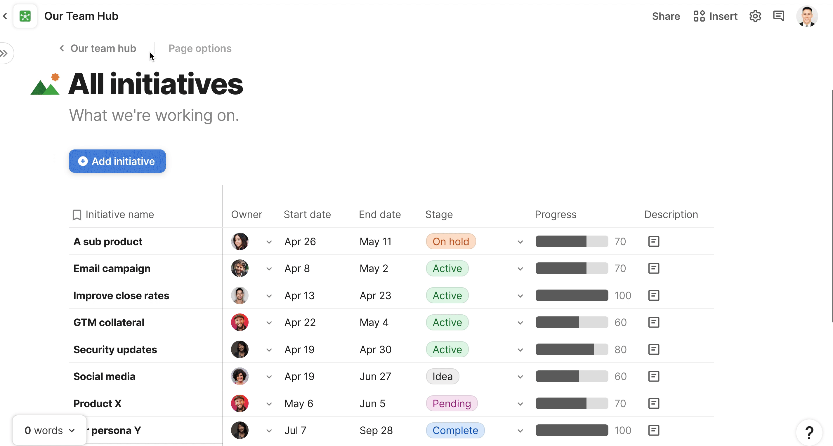 0-coda-table-of-initiatives.gif