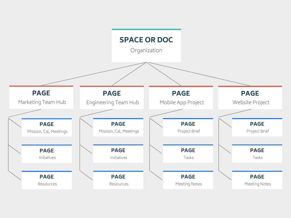 2-confluence-coda-workspace-structure.png