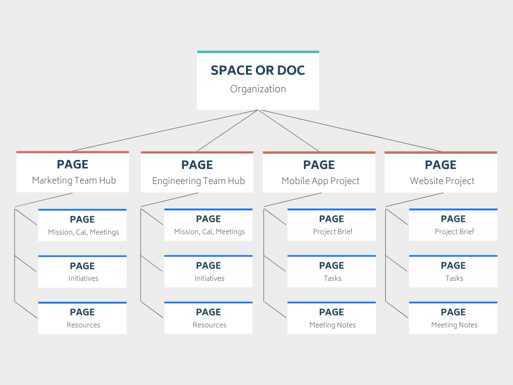 2-confluence-coda-workspace-structure.png