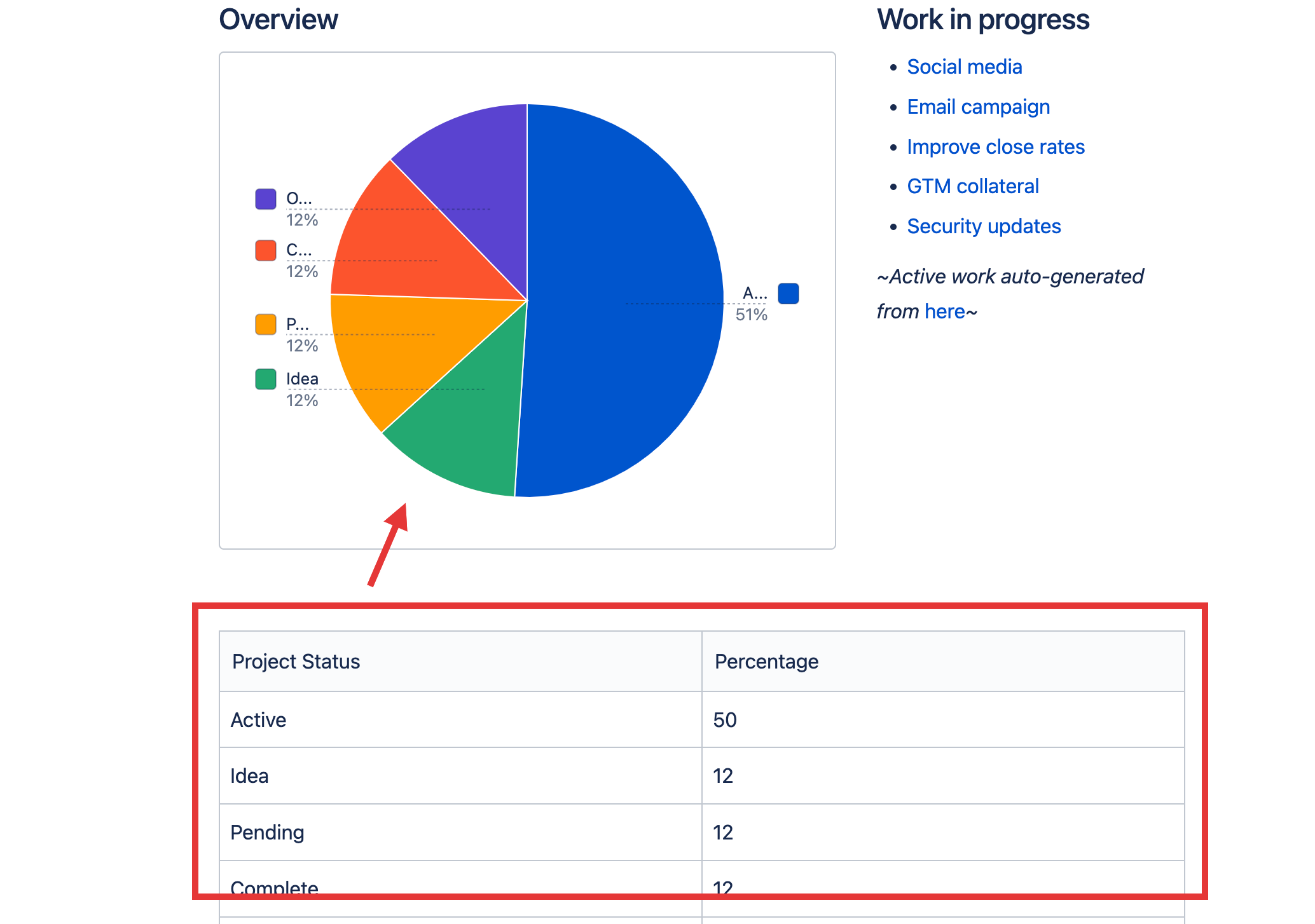 4-confluence-pie-chart.png