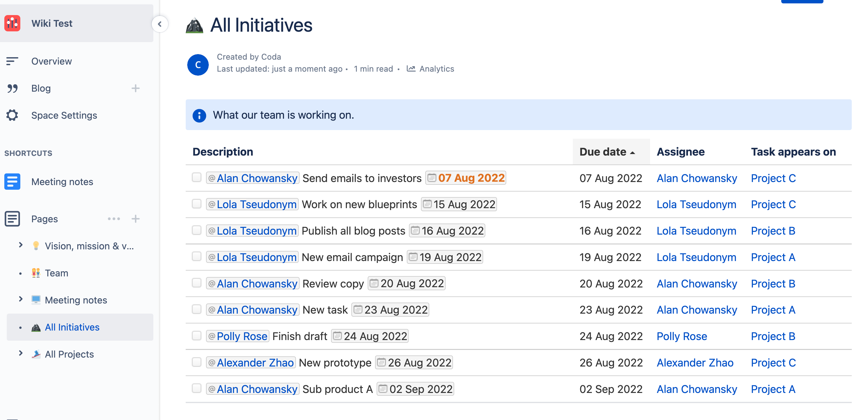 4-confluence-all-initiatives.png