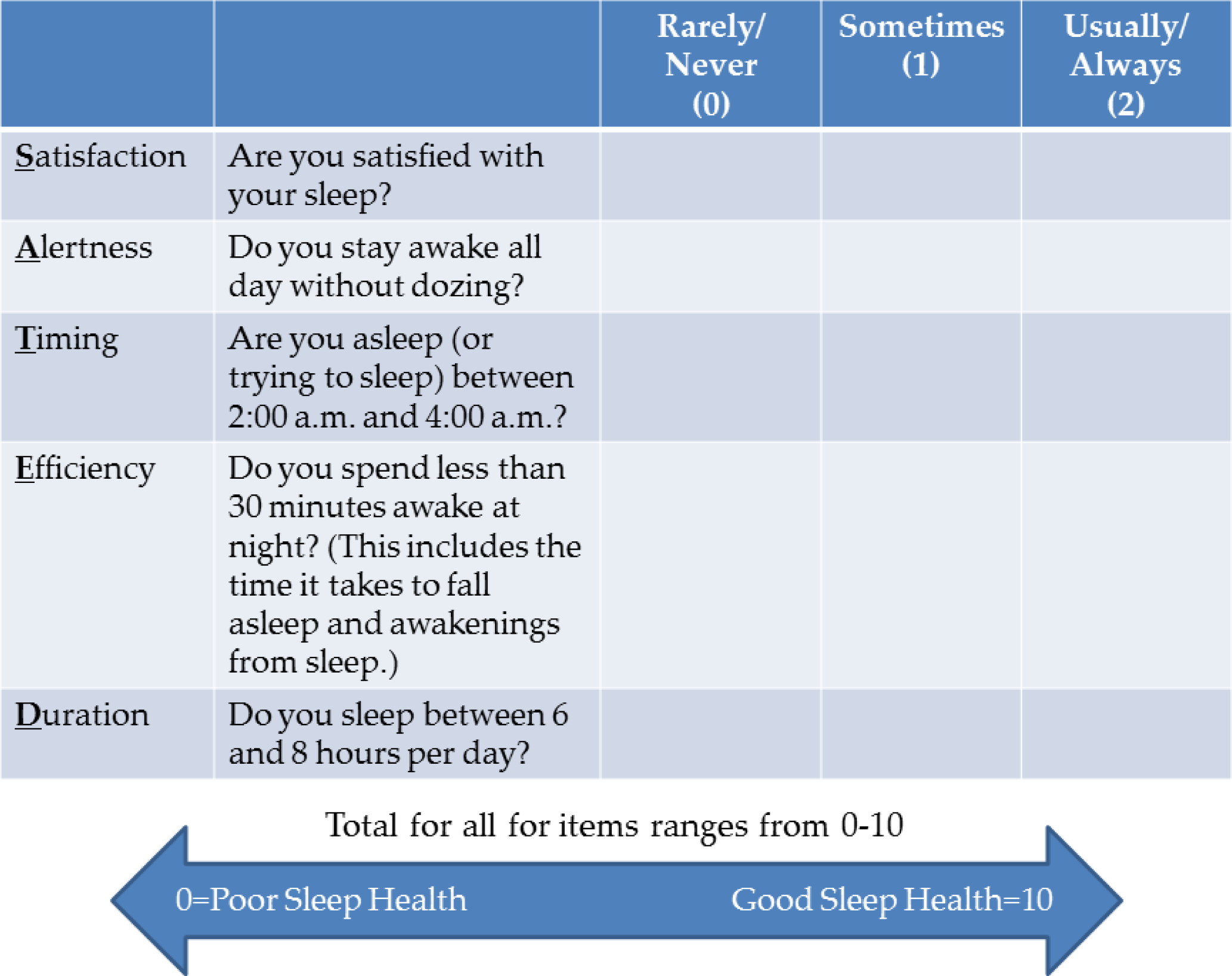SATED_sleep_questionnaire.png