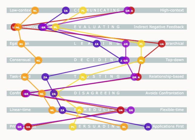 Working with different cultures · MatcHR's Employee Handbook Published