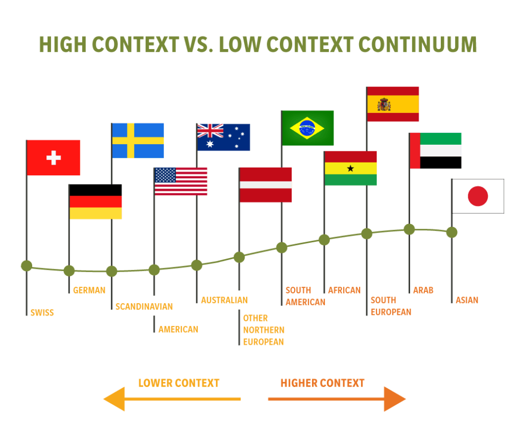 High-Context-vs-Low-Context-1024x853.png