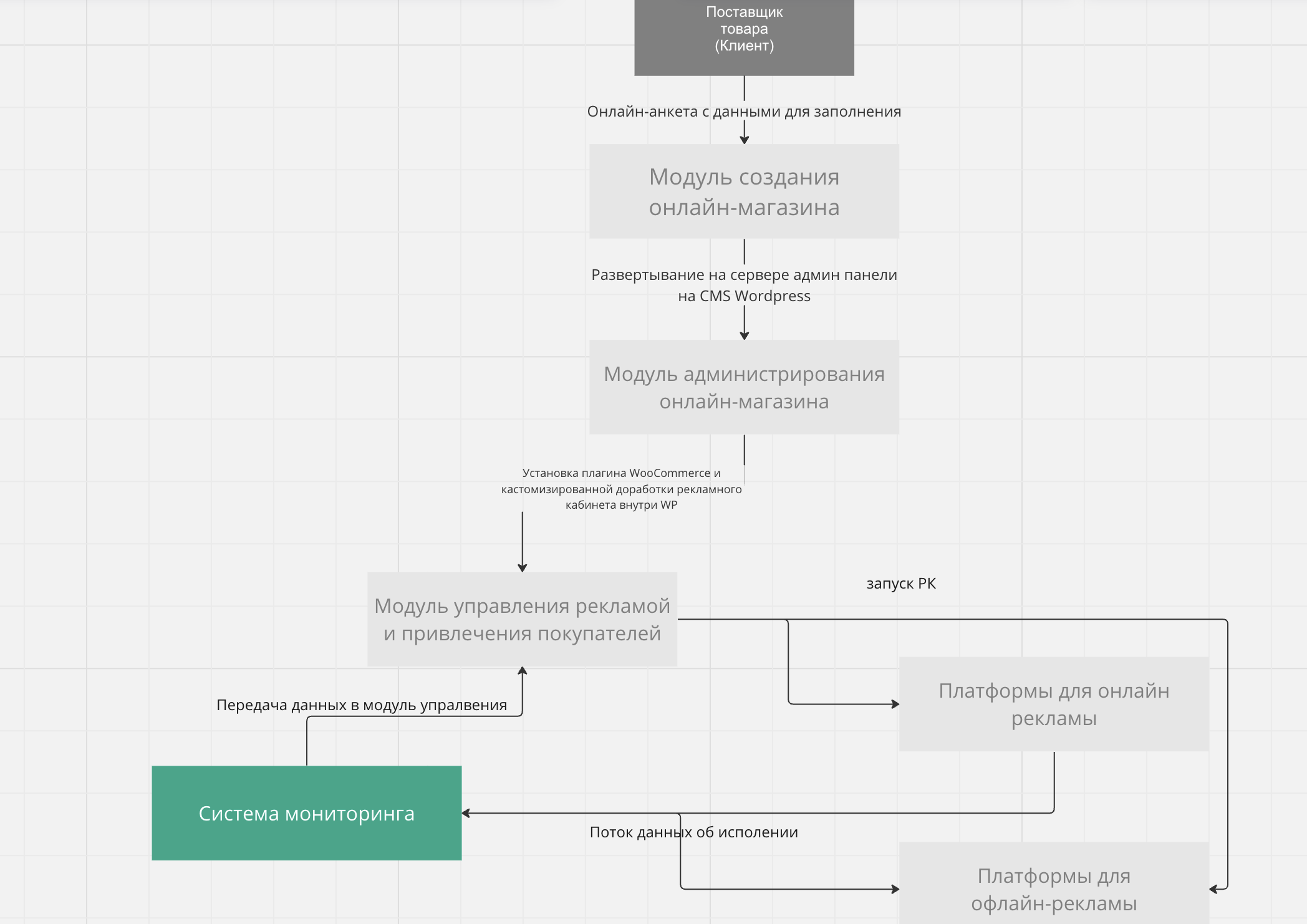 Снимок экрана 2023-12-17 в 15.41.23.png