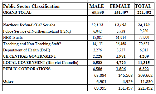 NI public sector.png