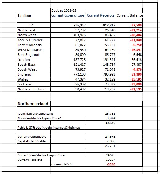 UK-NI expend receipts.png