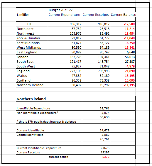 UK-NI expend receipts.png
