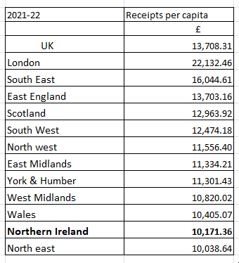 receipts per capita.png