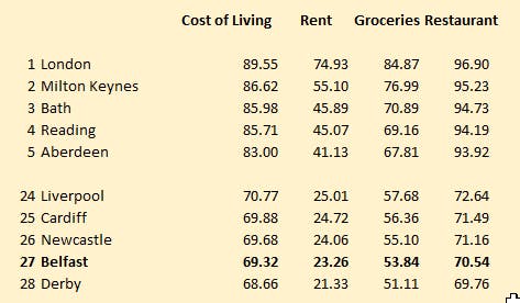 cost of living 4.png