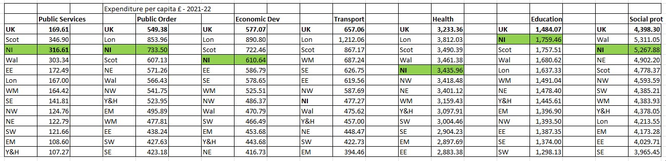 expenditure per capita2.png