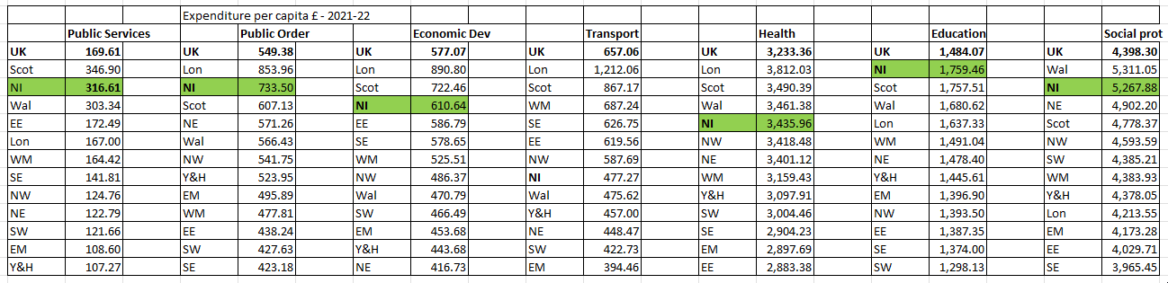 expenditure per capita2.png