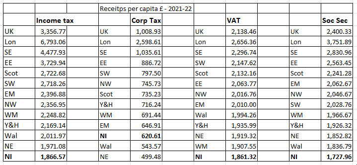 receipts per capita2.png
