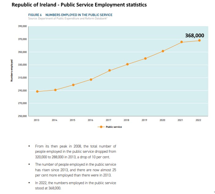 RoI public service employ.png