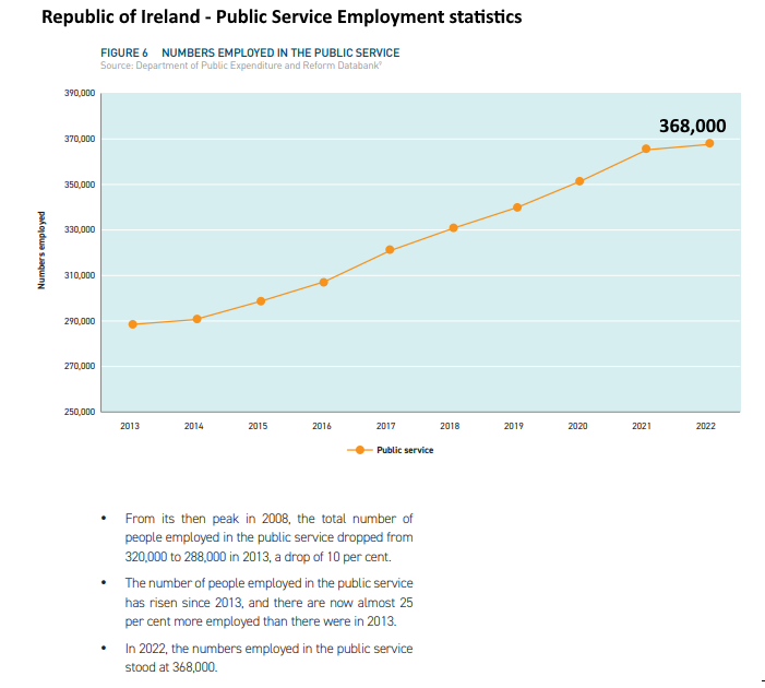 RoI public service employ.png