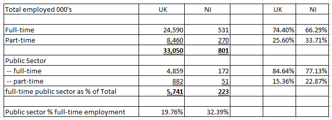 UK NI employed.png