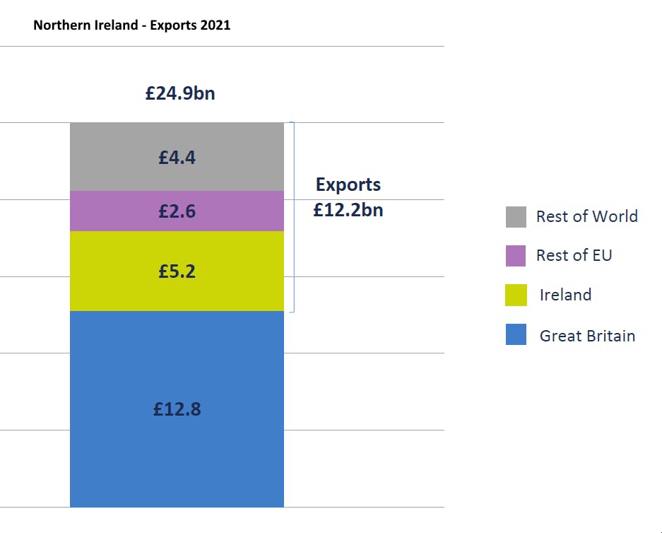 NI exports 2021.png